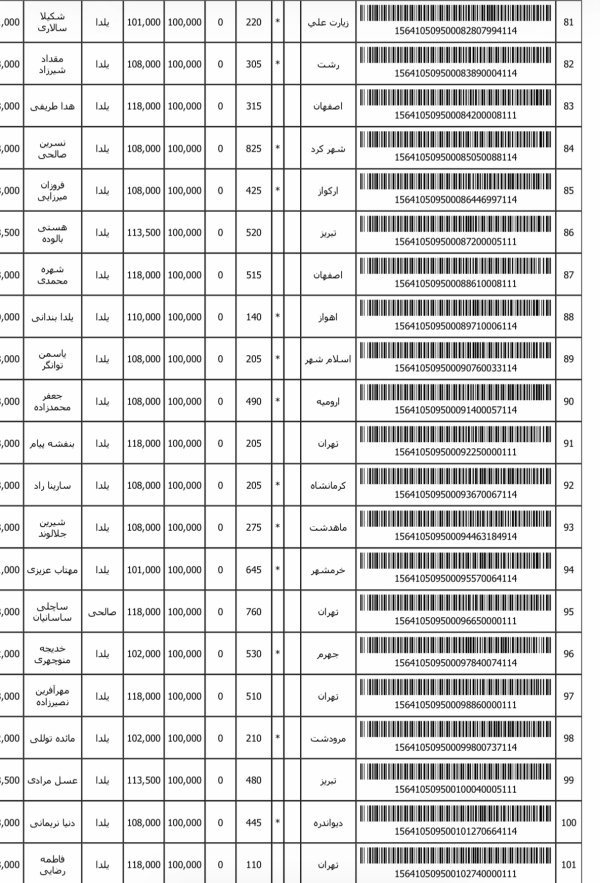 رسید مرسولات پستی ارسال شده