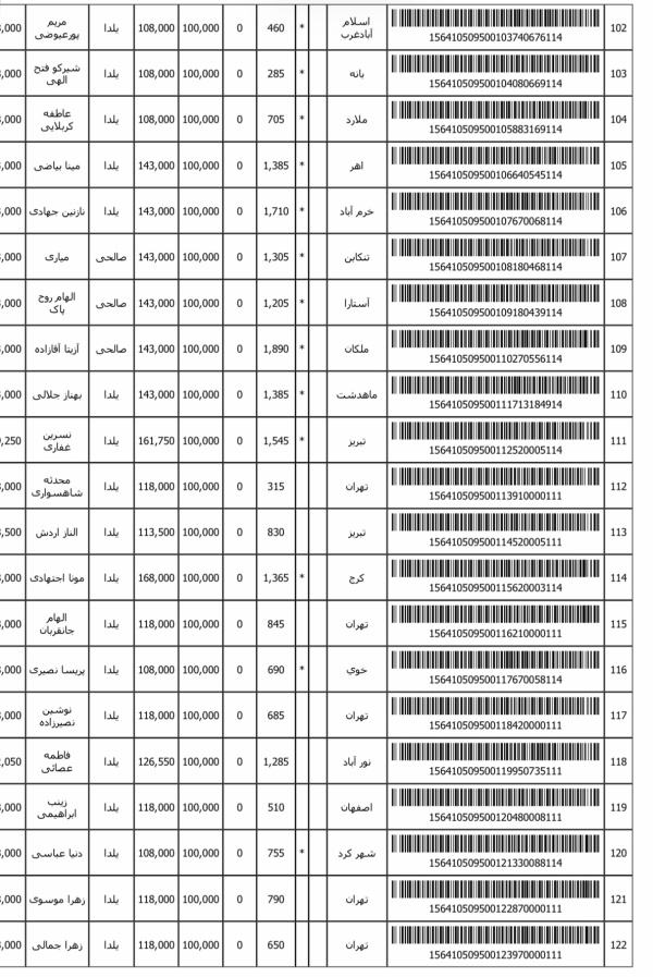 رسید مرسولات پستی ارسال شده