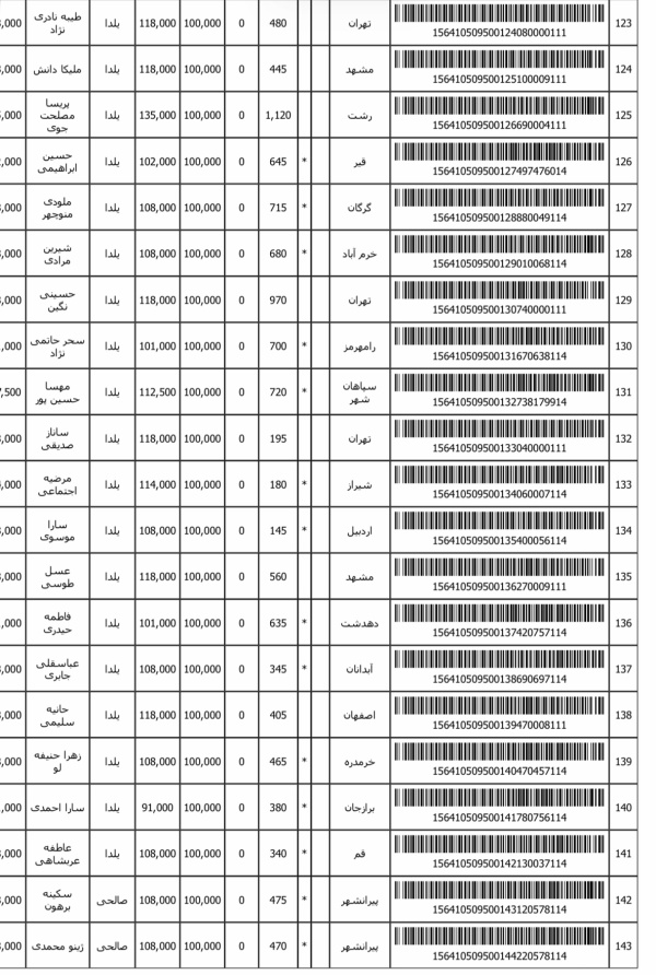 رسید مرسولات پستی ارسال شده