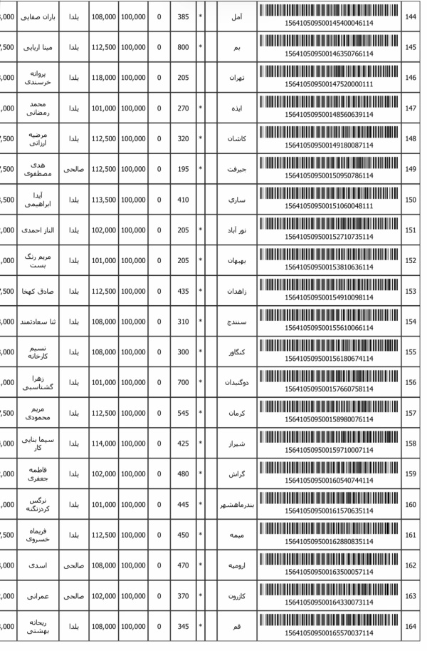 رسید مرسولات پستی ارسال شده