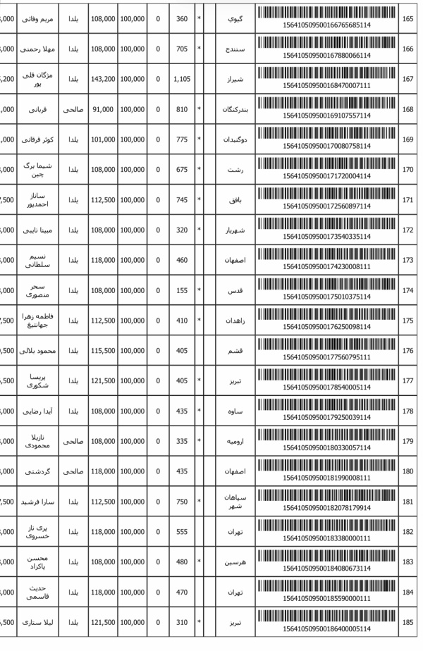 رسید مرسولات پستی ارسال شده