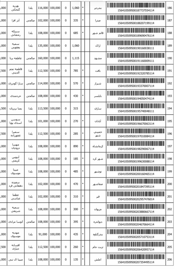 رسید مرسولات پستی ارسال شده