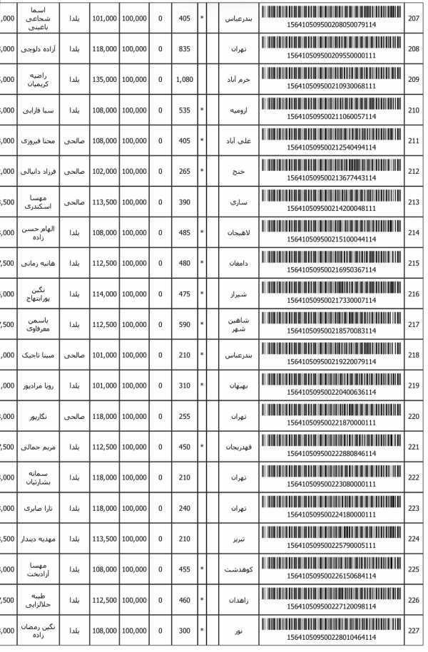 رسید مرسولات پستی ارسال شده