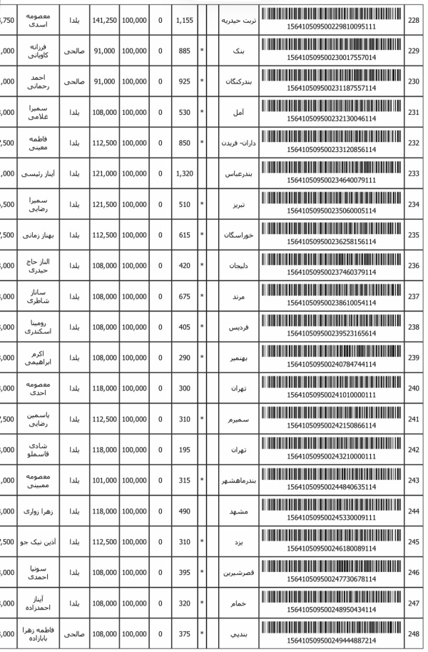 رسید مرسولات پستی ارسال شده