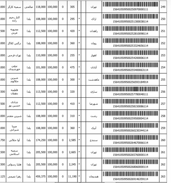 رسید مرسولات پستی ارسال شده