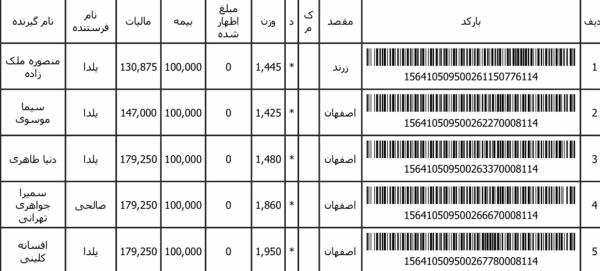 رسید مرسولات پستی ارسال شده