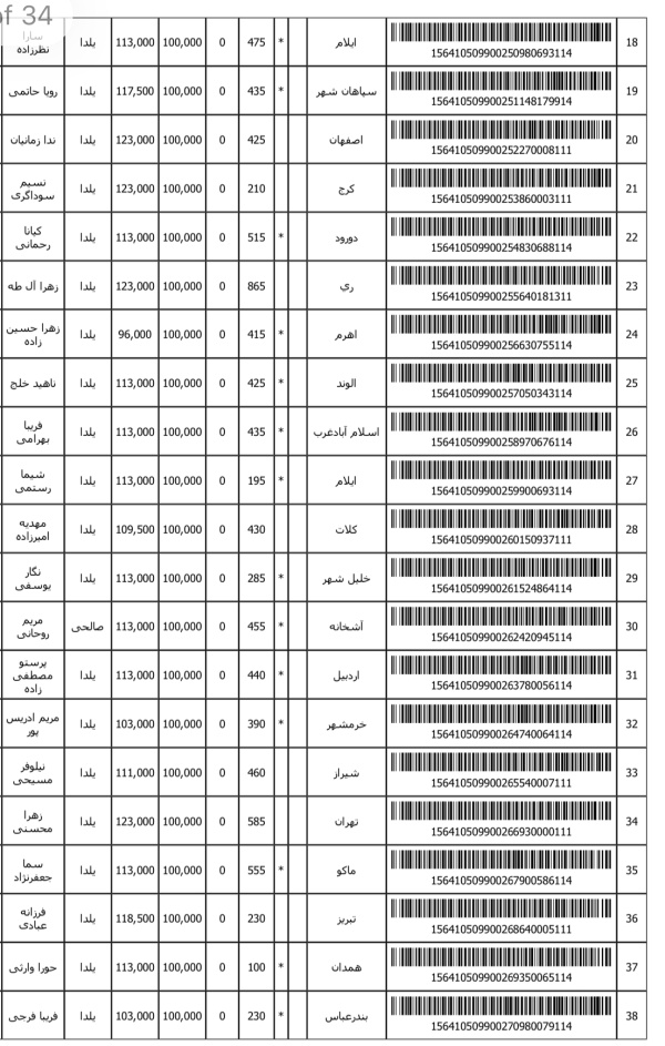 رسید مرسولات پستی ارسال شده