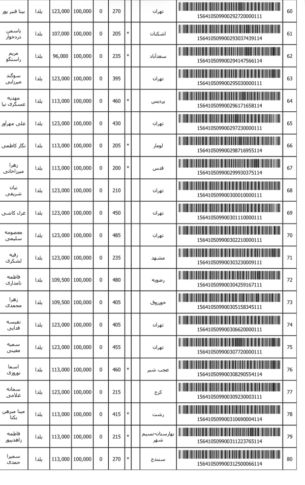 رسید مرسولات پستی ارسال شده