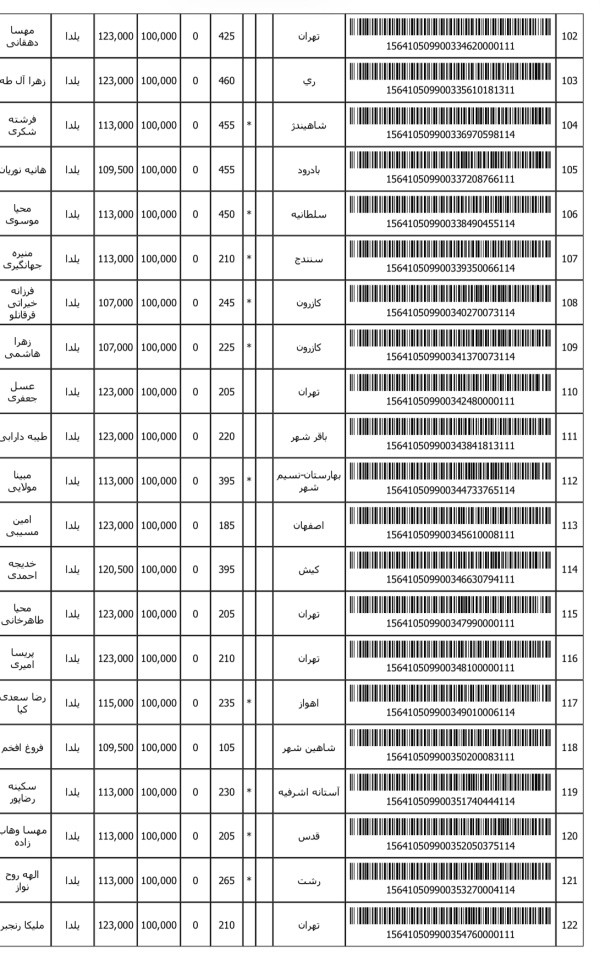 رسید مرسولات پستی ارسال شده