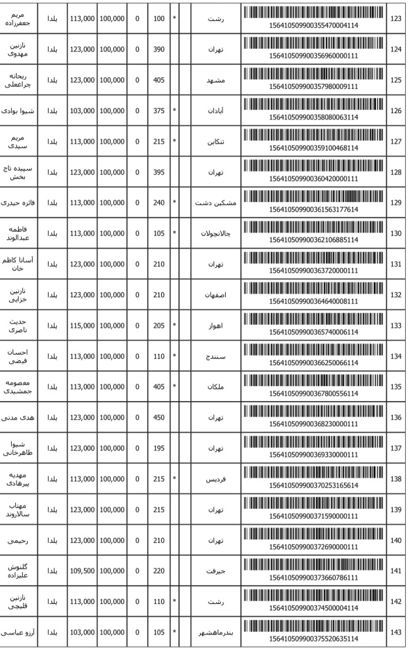 رسید مرسولات پستی ارسال شده