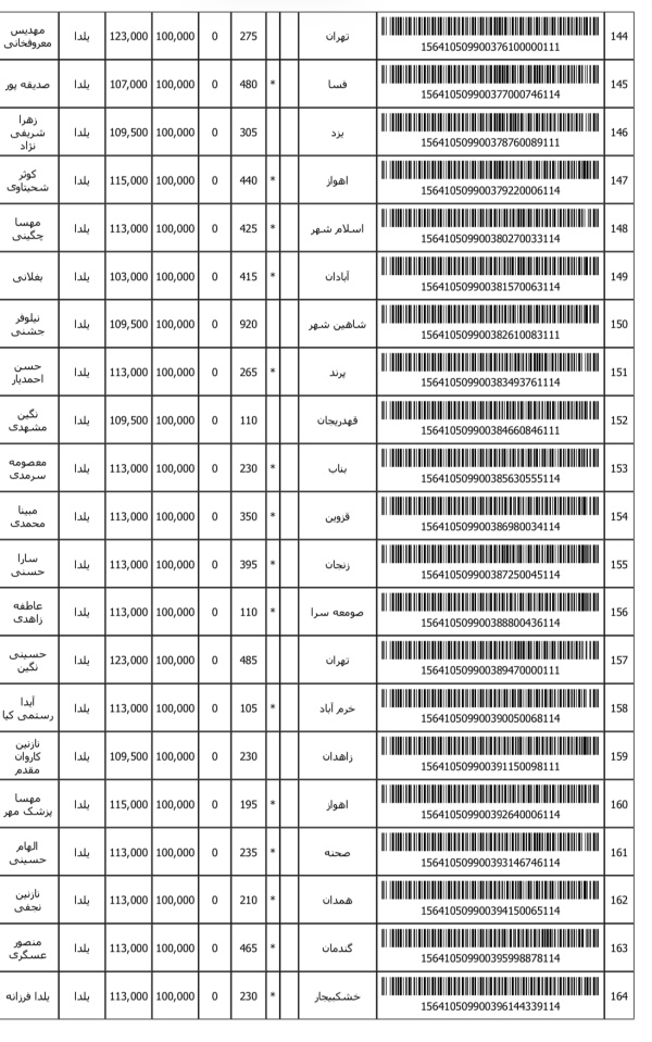 رسید مرسولات پستی ارسال شده