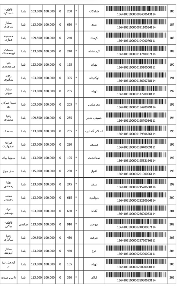 رسید مرسولات پستی ارسال شده