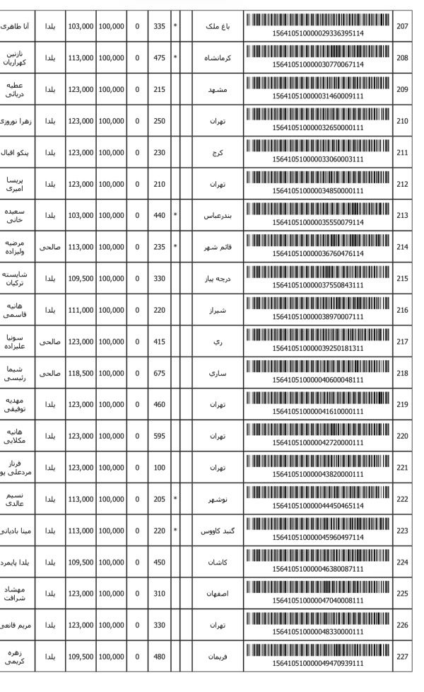 رسید مرسولات پستی ارسال شده