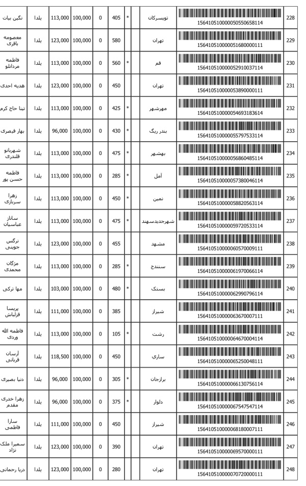 رسید مرسولات پستی ارسال شده