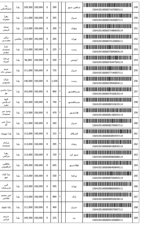رسید مرسولات پستی ارسال شده