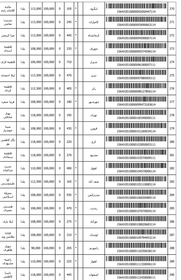 رسید مرسولات پستی ارسال شده