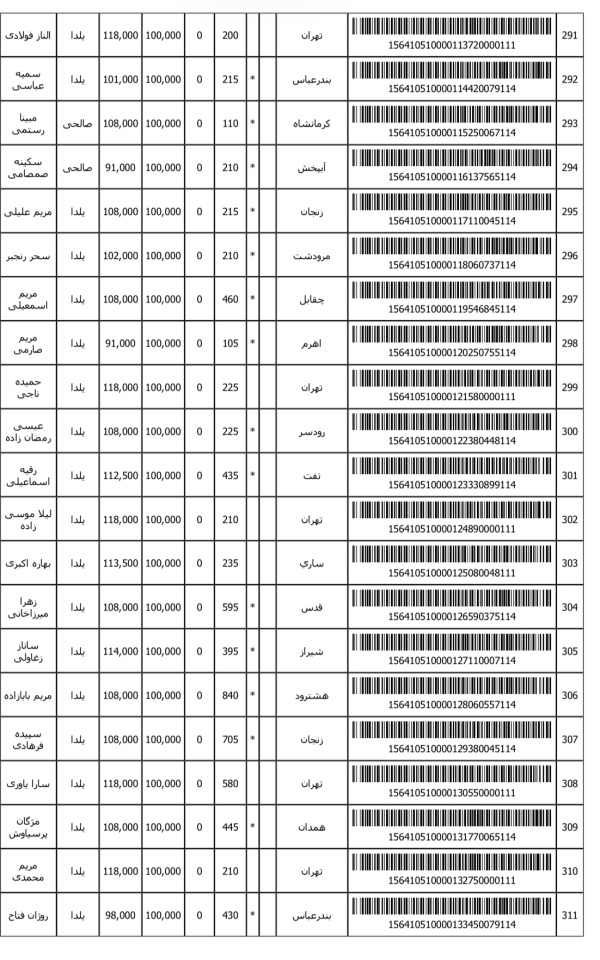 رسید مرسولات پستی ارسال شده