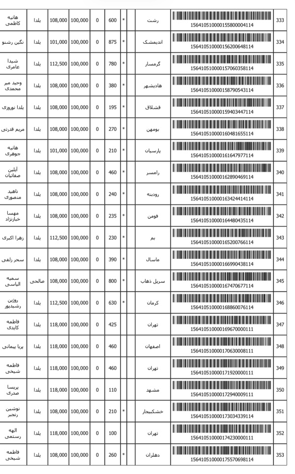 رسید مرسولات پستی ارسال شده
