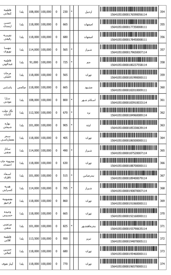 رسید مرسولات پستی ارسال شده
