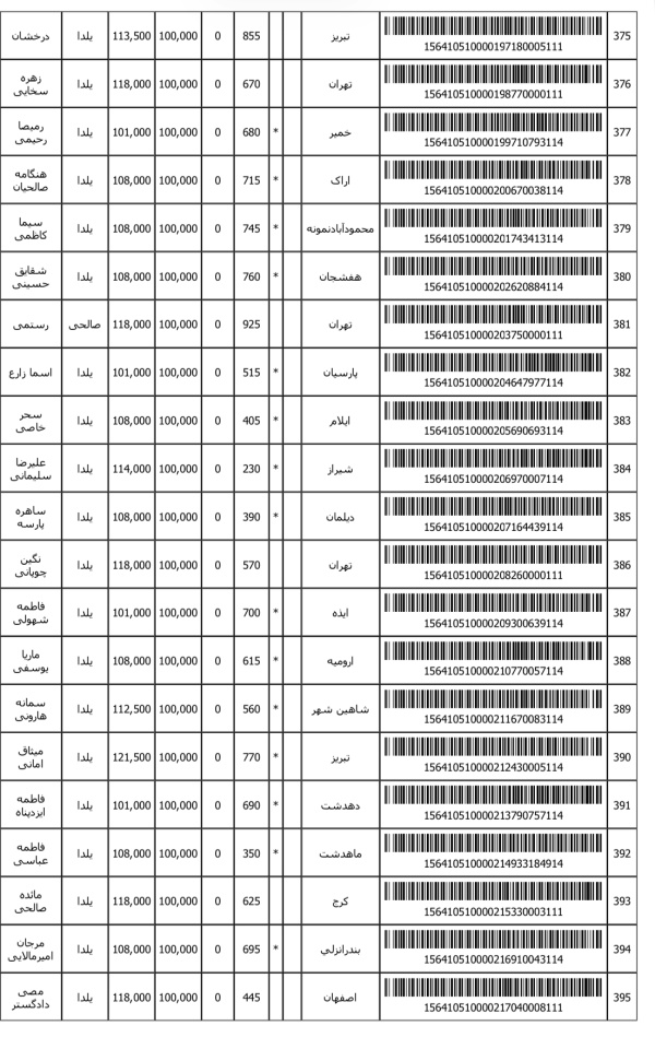 رسید مرسولات پستی ارسال شده