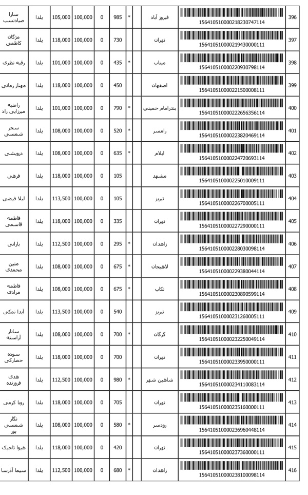 رسید مرسولات پستی ارسال شده