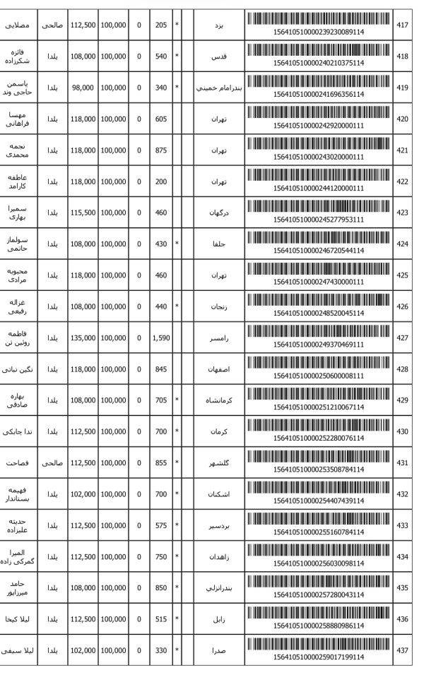 رسید مرسولات پستی ارسال شده