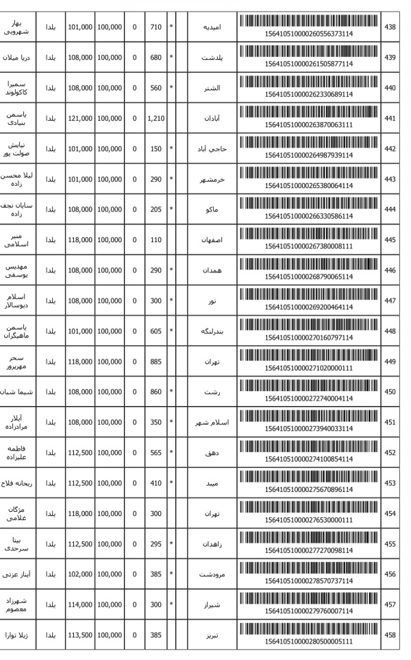 رسید مرسولات پستی ارسال شده