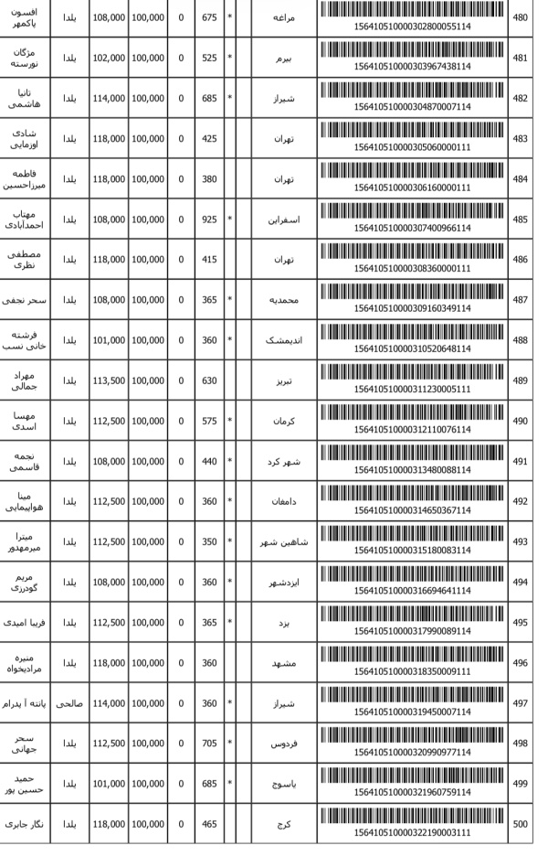 رسید مرسولات پستی ارسال شده