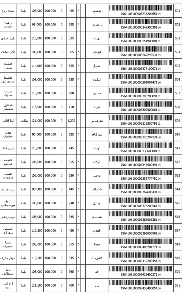رسید مرسولات پستی ارسال شده