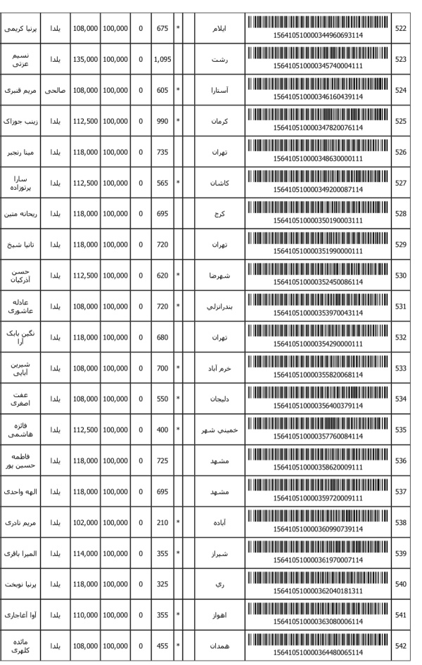 رسید مرسولات پستی ارسال شده