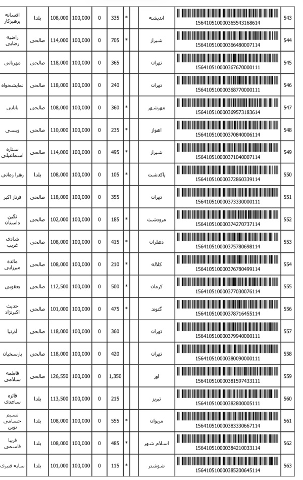 رسید مرسولات پستی ارسال شده