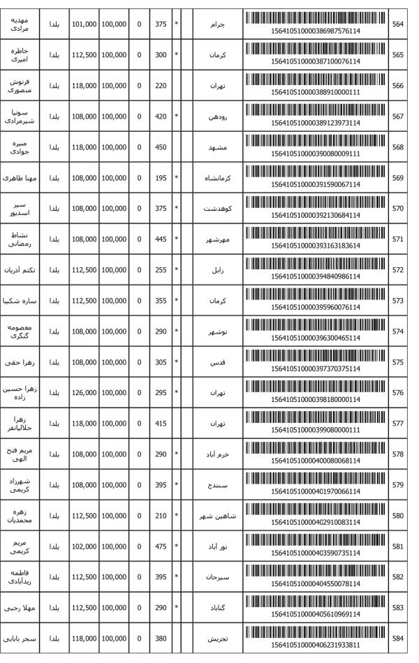 رسید مرسولات پستی ارسال شده
