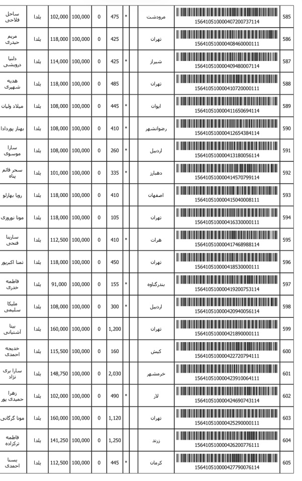 رسید مرسولات پستی ارسال شده
