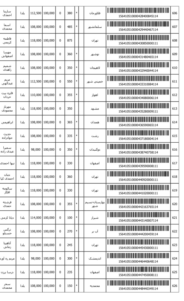 رسید مرسولات پستی ارسال شده