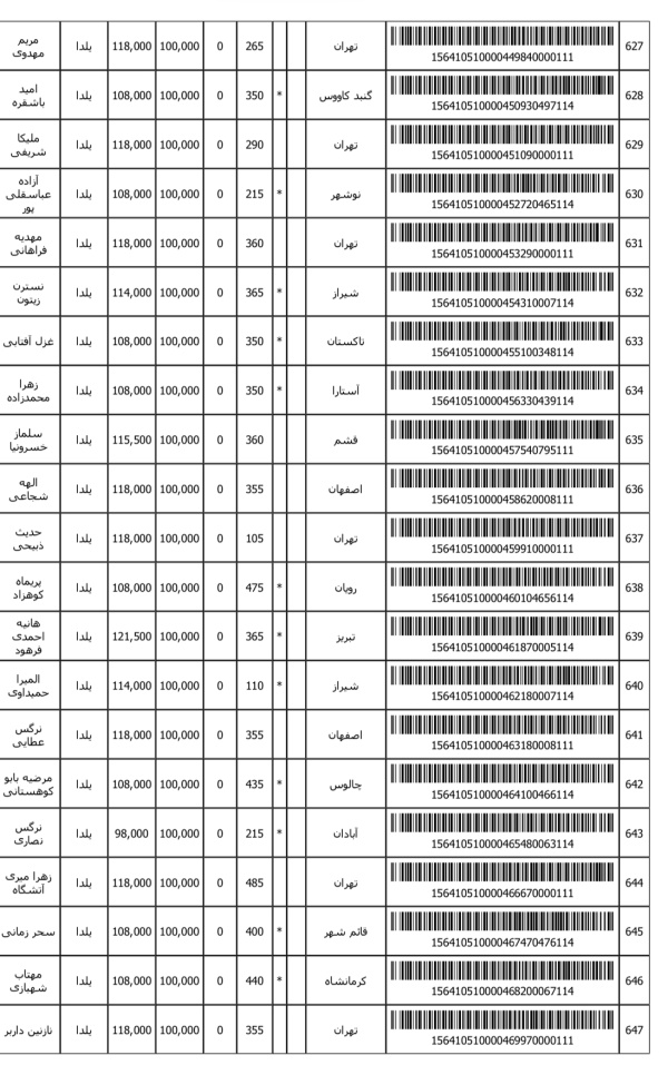 رسید مرسولات پستی ارسال شده