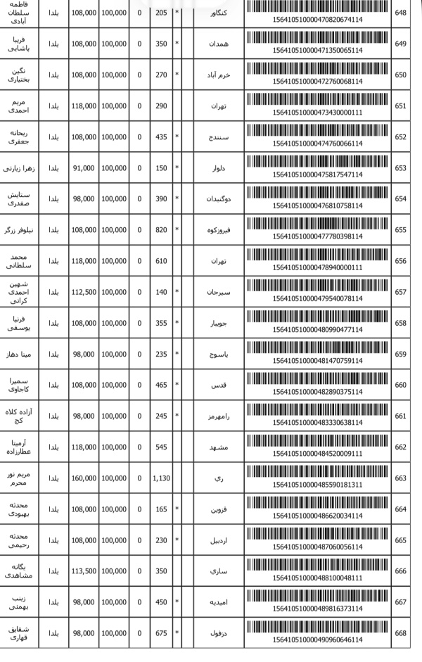 رسید مرسولات پستی ارسال شده