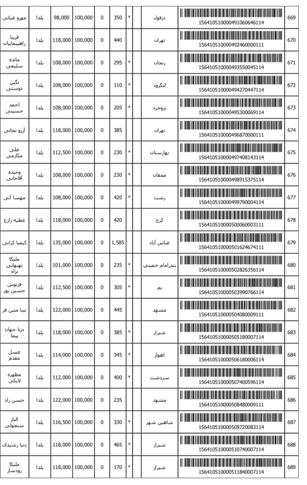 رسید مرسولات پستی ارسال شده