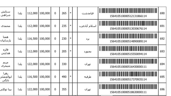 رسید مرسولات پستی ارسال شده