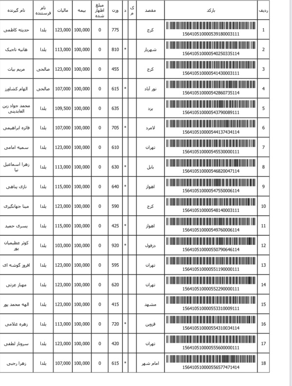 رسید مرسولات پستی ارسال شده