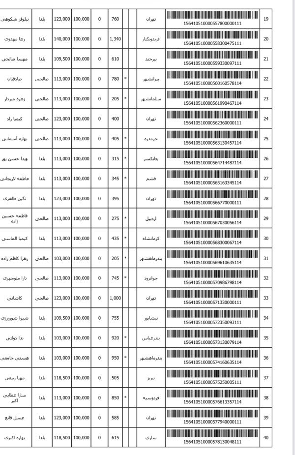 رسید مرسولات پستی ارسال شده