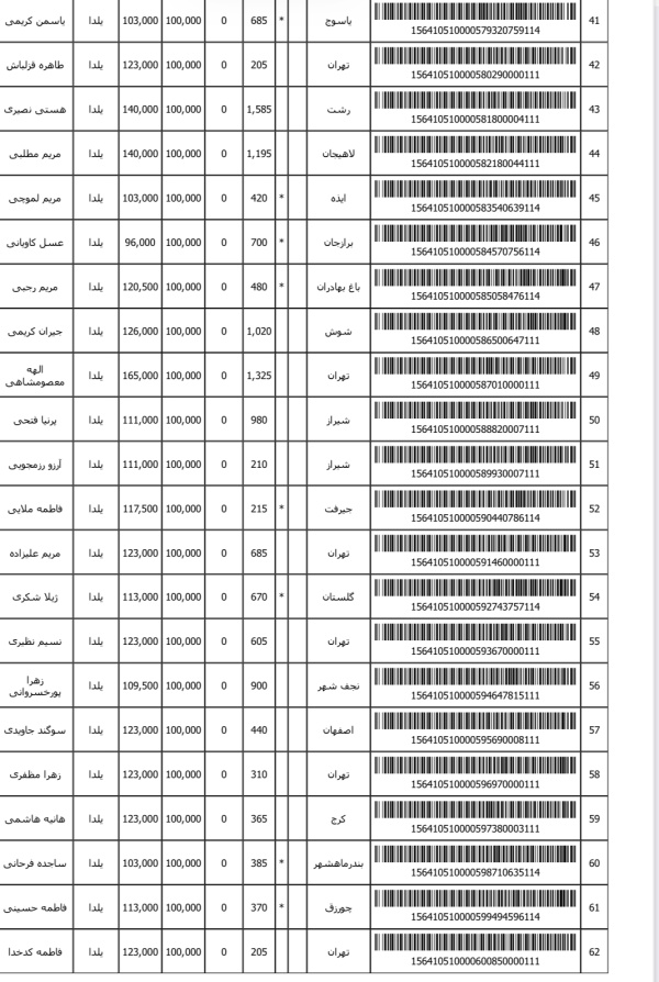 رسید مرسولات پستی ارسال شده