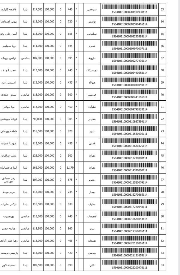 رسید مرسولات پستی ارسال شده
