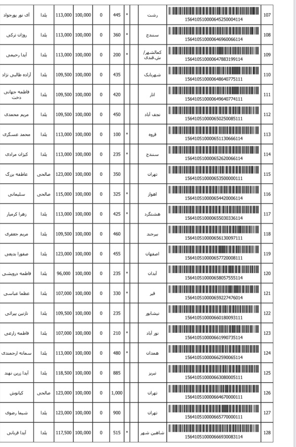 رسید مرسولات پستی ارسال شده