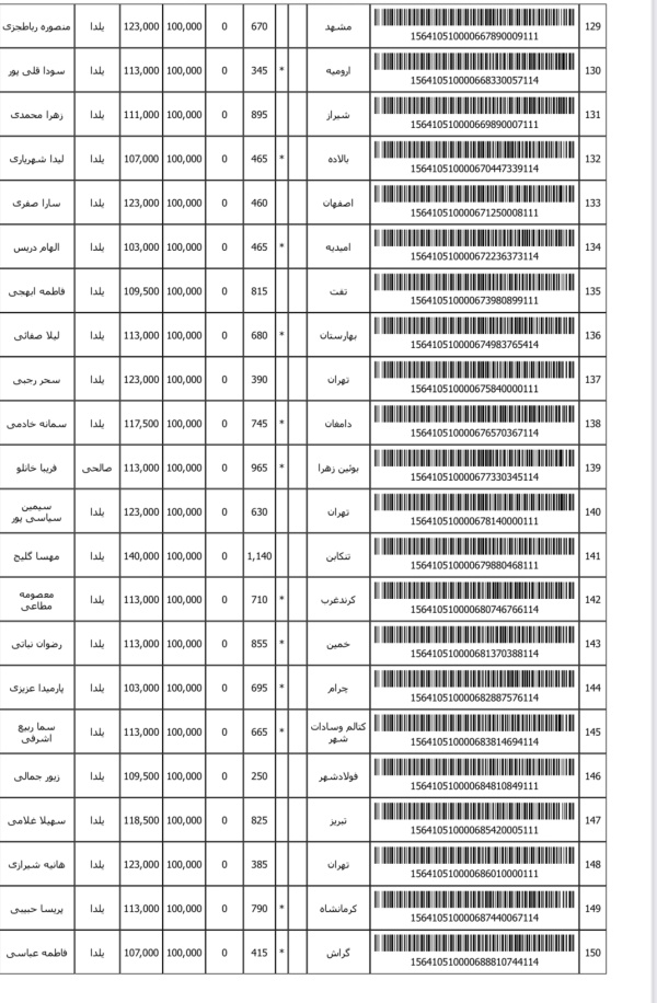 رسید مرسولات پستی ارسال شده