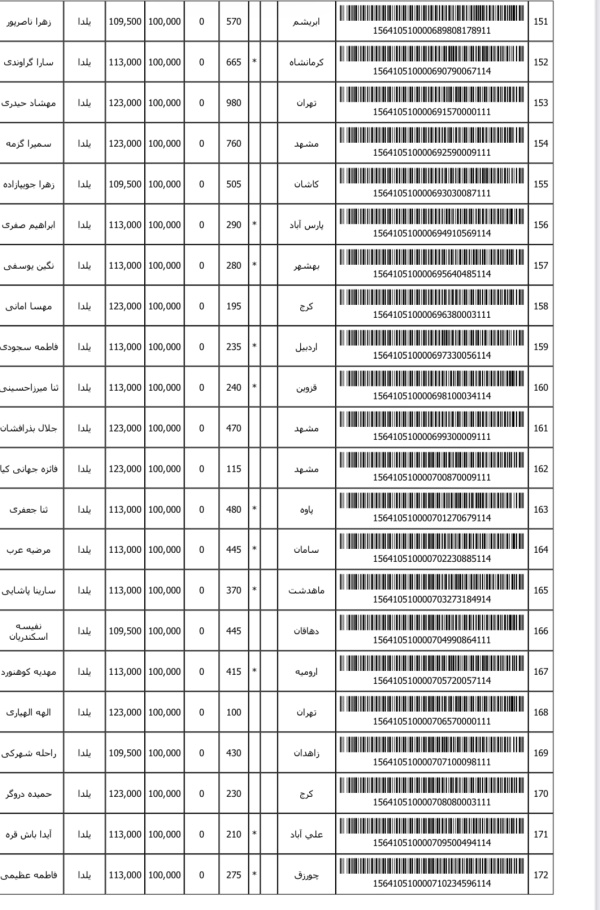 رسید مرسولات پستی ارسال شده