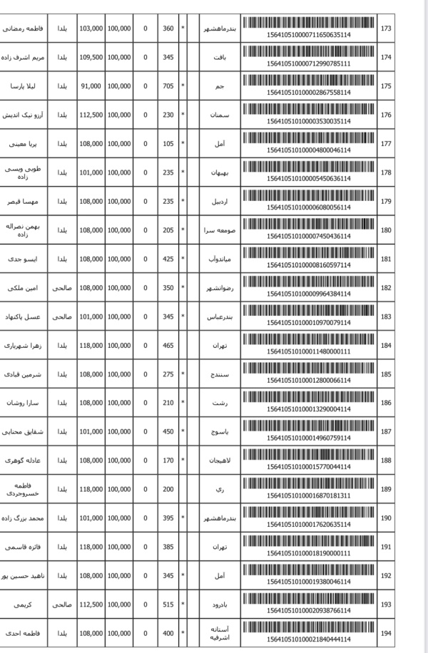 رسید مرسولات پستی ارسال شده
