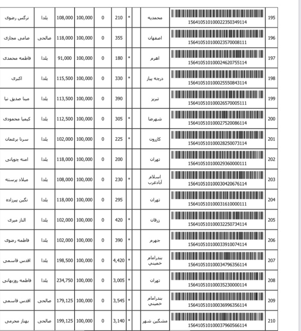رسید مرسولات پستی ارسال شده