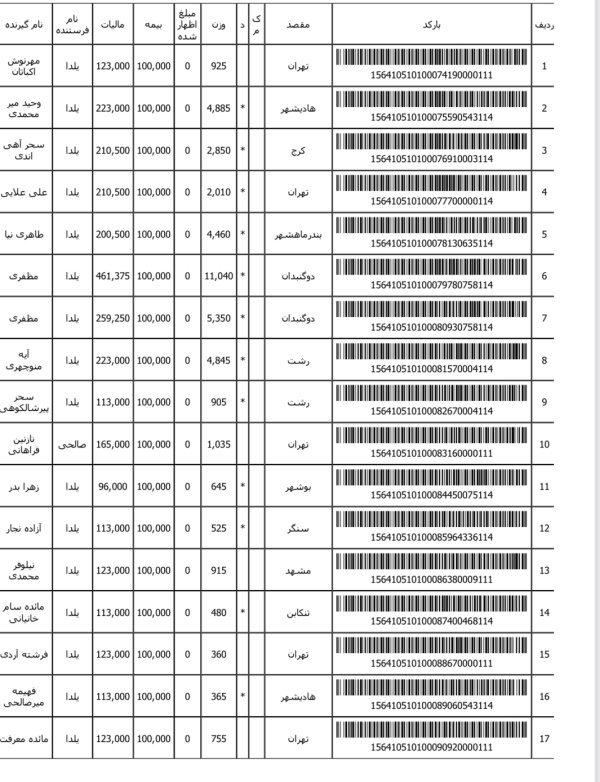 رسید مرسولات پستی ارسال شده