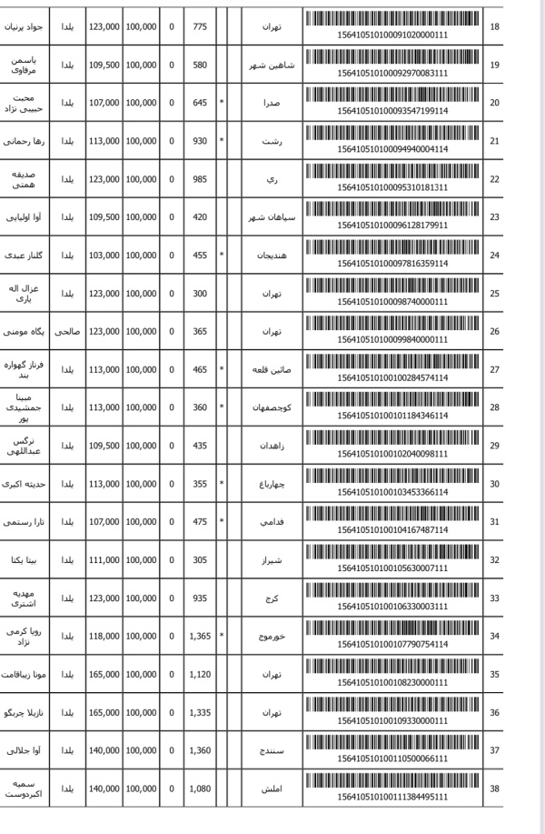 رسید مرسولات پستی ارسال شده
