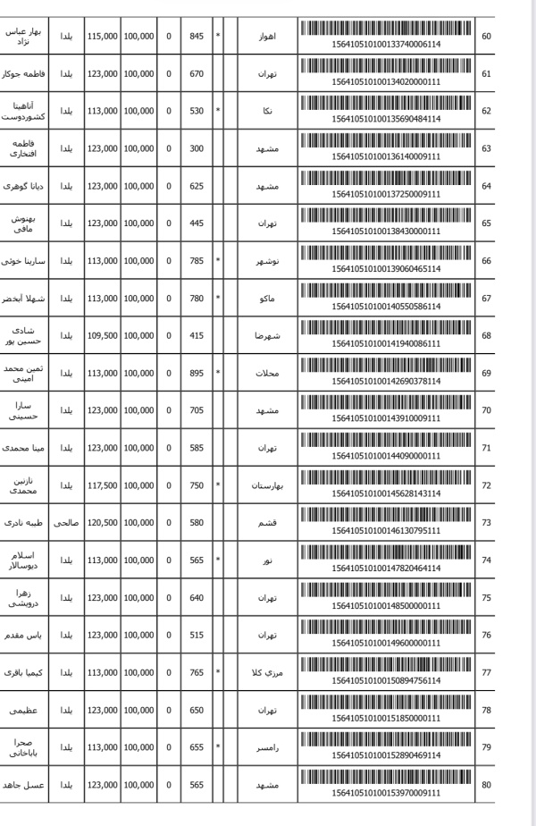 رسید مرسولات پستی ارسال شده